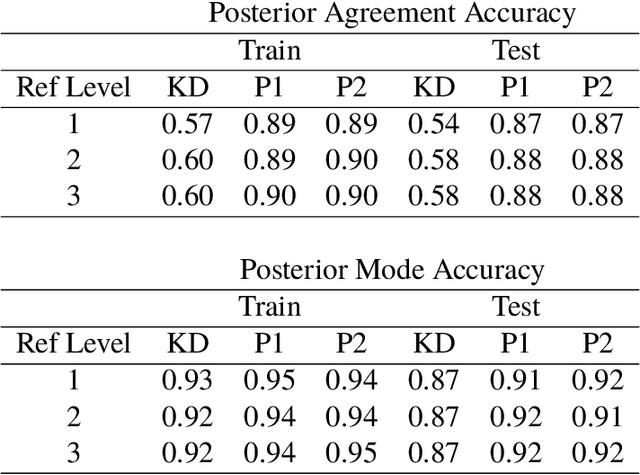 Figure 1 for Inference for BART with Multinomial Outcomes