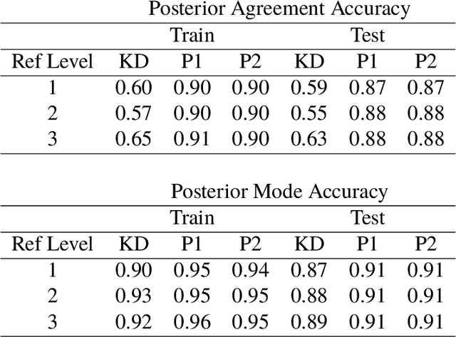 Figure 3 for Inference for BART with Multinomial Outcomes