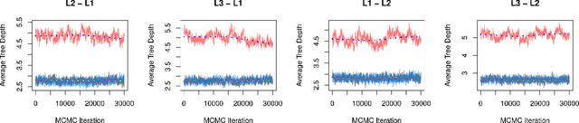 Figure 4 for Inference for BART with Multinomial Outcomes
