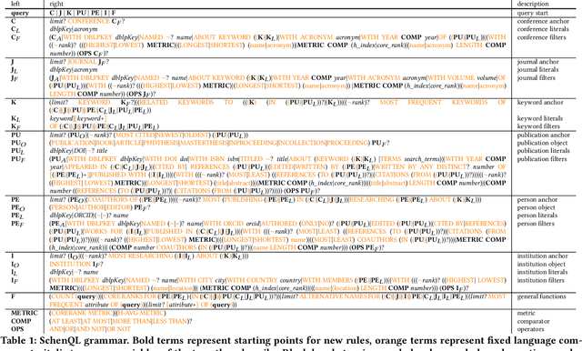 Figure 1 for SchenQL: A query language for bibliographic data with aggregations and domain-specific functions