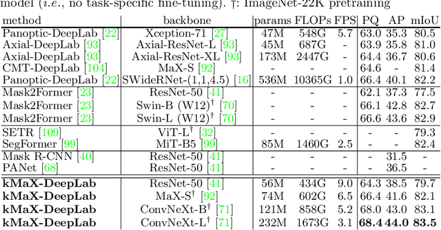 Figure 4 for k-means Mask Transformer