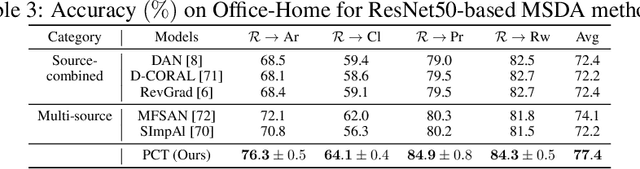 Figure 4 for A Prototype-Oriented Framework for Unsupervised Domain Adaptation