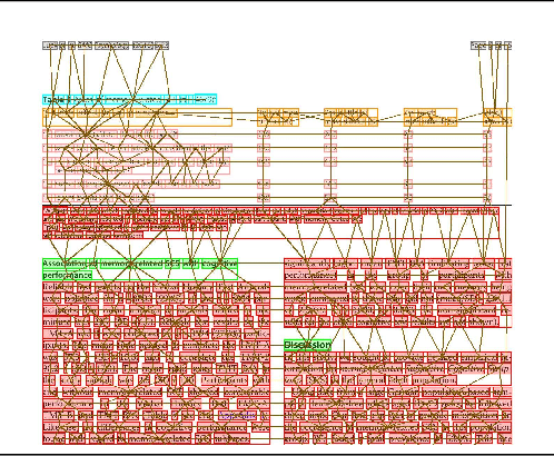 Figure 3 for Graph Neural Networks and Representation Embedding for Table Extraction in PDF Documents