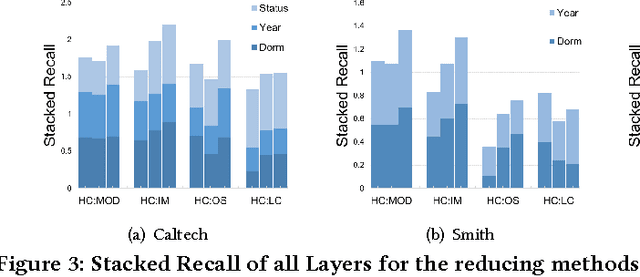 Figure 4 for Hidden Community Detection in Social Networks