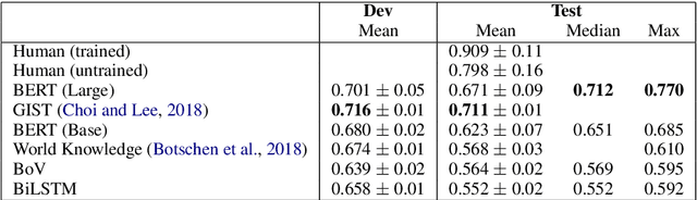 Figure 1 for Probing Neural Network Comprehension of Natural Language Arguments