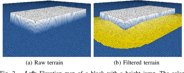 Figure 2 for Combined Sampling and Optimization Based Planning for Legged-Wheeled Robots