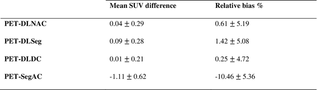 Figure 4 for Deep Learning-Based Attenuation and Scatter Correction of Brain 18F-FDG PET Images in the Image Domain