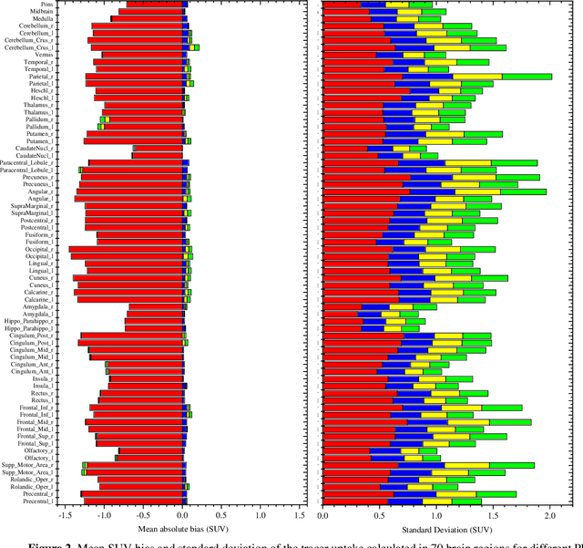 Figure 3 for Deep Learning-Based Attenuation and Scatter Correction of Brain 18F-FDG PET Images in the Image Domain