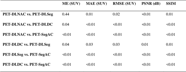 Figure 2 for Deep Learning-Based Attenuation and Scatter Correction of Brain 18F-FDG PET Images in the Image Domain