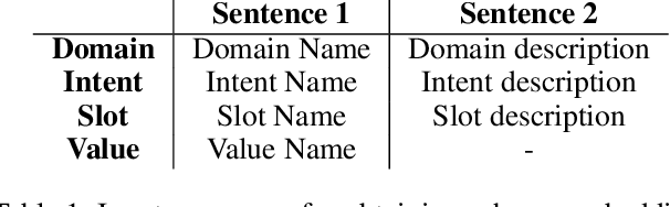 Figure 2 for Domain-Aware Dialogue State Tracker for Multi-Domain Dialogue Systems
