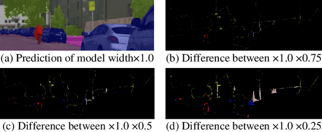 Figure 3 for SlimSeg: Slimmable Semantic Segmentation with Boundary Supervision