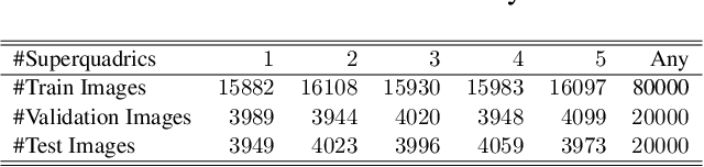 Figure 1 for Segmentation and Recovery of Superquadric Models using Convolutional Neural Networks
