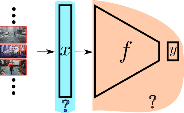 Figure 1 for CAMUS: A Framework to Build Formal Specifications for Deep Perception Systems Using Simulators