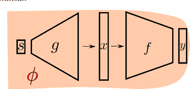 Figure 2 for CAMUS: A Framework to Build Formal Specifications for Deep Perception Systems Using Simulators