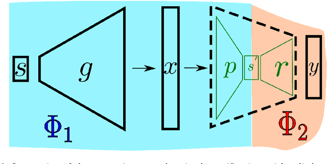 Figure 3 for CAMUS: A Framework to Build Formal Specifications for Deep Perception Systems Using Simulators