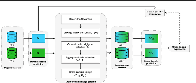 Figure 1 for Prediction of neonatal mortality in Sub-Saharan African countries using data-level linkage of multiple surveys