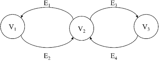 Figure 1 for Semantic Navigation Using Building Information on Construction Sites
