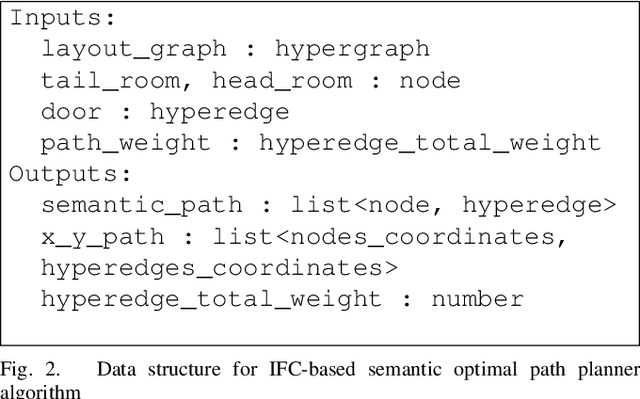 Figure 2 for Semantic Navigation Using Building Information on Construction Sites