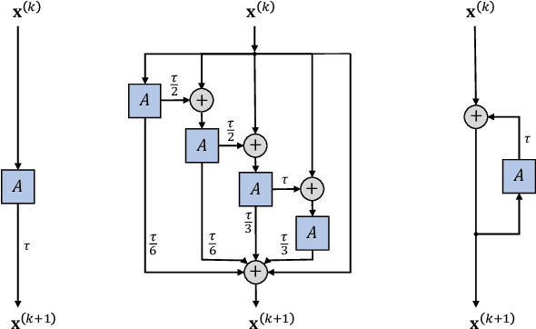 Figure 1 for GRAND: Graph Neural Diffusion