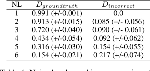 Figure 2 for Learning Graph-Structured Sum-Product Networks for Probabilistic Semantic Maps