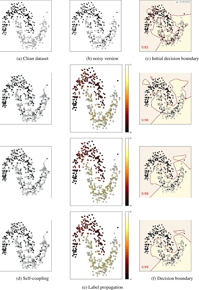 Figure 1 for An Entropic Optimal Transport Loss for Learning Deep Neural Networks under Label Noise in Remote Sensing Images