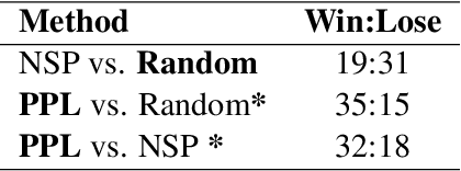 Figure 3 for Plot Writing From Pre-Trained Language Models
