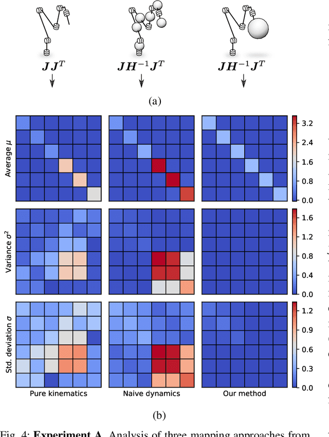 Figure 3 for Inverse Kinematics with Forward Dynamics Solvers for Sampled Motion Tracking