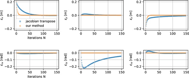 Figure 4 for Inverse Kinematics with Forward Dynamics Solvers for Sampled Motion Tracking