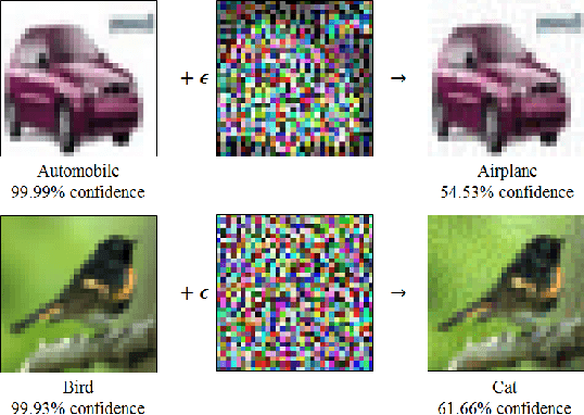 Figure 1 for On the uncertainty principle of neural networks