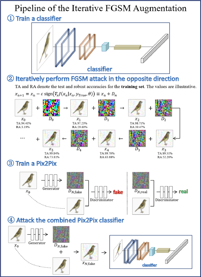 Figure 2 for On the uncertainty principle of neural networks