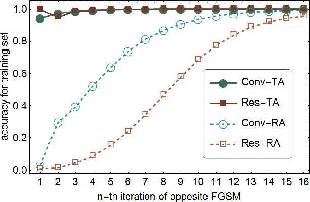 Figure 3 for On the uncertainty principle of neural networks