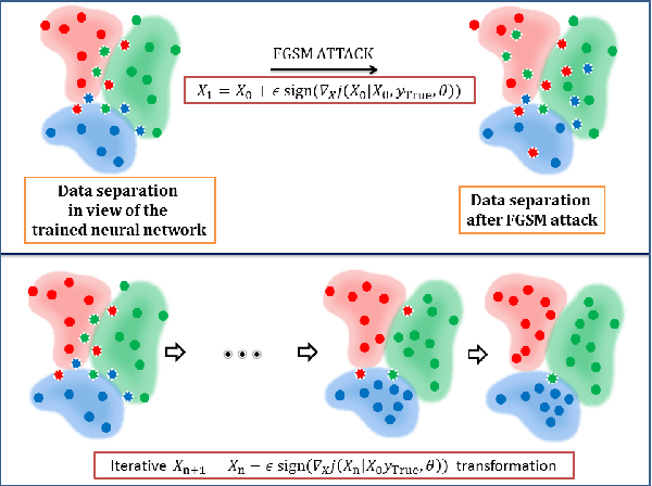 Figure 4 for On the uncertainty principle of neural networks