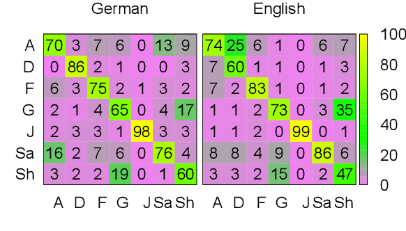 Figure 2 for Crowdsourcing and Validating Event-focused Emotion Corpora for German and English