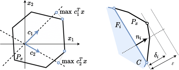 Figure 2 for On-line feasible wrench polytope evaluation based on human musculoskeletal models: an iterative convex hull method