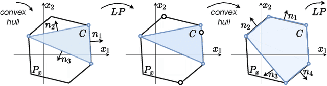 Figure 3 for On-line feasible wrench polytope evaluation based on human musculoskeletal models: an iterative convex hull method