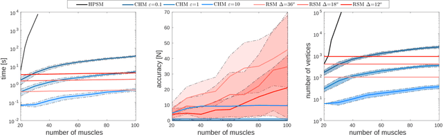 Figure 4 for On-line feasible wrench polytope evaluation based on human musculoskeletal models: an iterative convex hull method