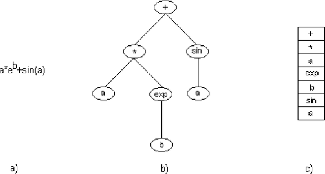 Figure 1 for New Evolutionary Computation Models and their Applications to Machine Learning
