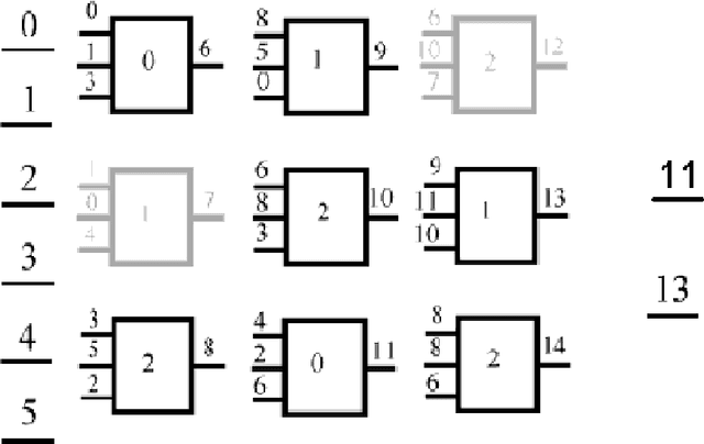 Figure 2 for New Evolutionary Computation Models and their Applications to Machine Learning