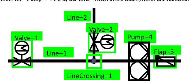 Figure 4 for Automatic digital twin data model generation of building energy systems from piping and instrumentation diagrams