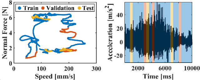 Figure 2 for Learning an Action-Conditional Model for Haptic Texture Generation