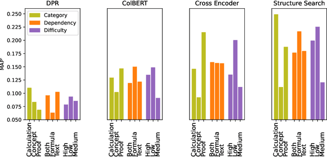 Figure 2 for Evaluating Token-Level and Passage-Level Dense Retrieval Models for Math Information Retrieval
