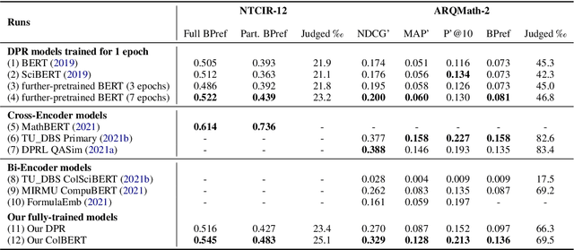 Figure 1 for Evaluating Token-Level and Passage-Level Dense Retrieval Models for Math Information Retrieval