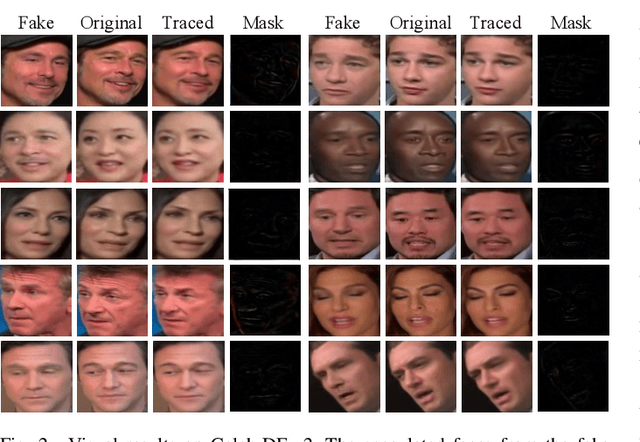 Figure 2 for Deepfake Face Traceability with Disentangling Reversing Network