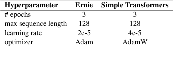 Figure 3 for ur-iw-hnt at GermEval 2021: An Ensembling Strategy with Multiple BERT Models