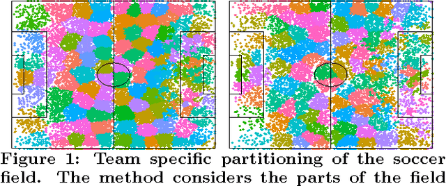 Figure 1 for QPass: a Merit-based Evaluation of Soccer Passes
