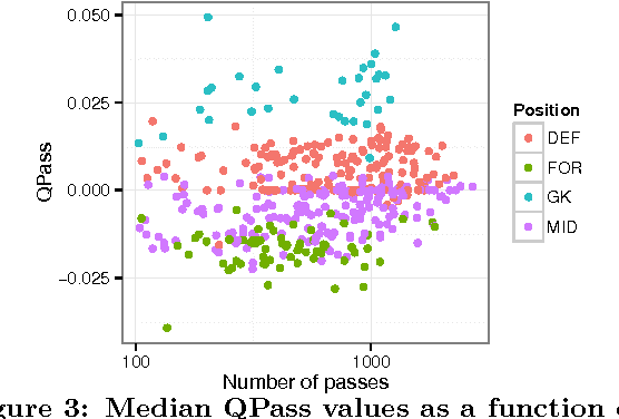 Figure 4 for QPass: a Merit-based Evaluation of Soccer Passes