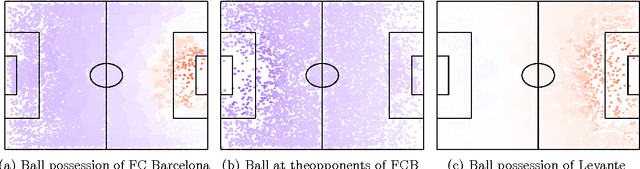Figure 3 for QPass: a Merit-based Evaluation of Soccer Passes