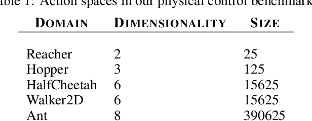 Figure 2 for Learning to Represent Action Values as a Hypergraph on the Action Vertices