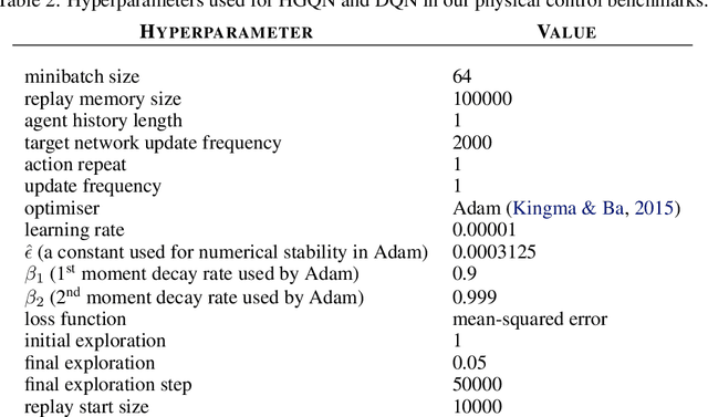 Figure 4 for Learning to Represent Action Values as a Hypergraph on the Action Vertices
