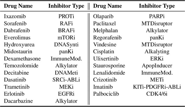 Figure 4 for Neural Unbalanced Optimal Transport via Cycle-Consistent Semi-Couplings